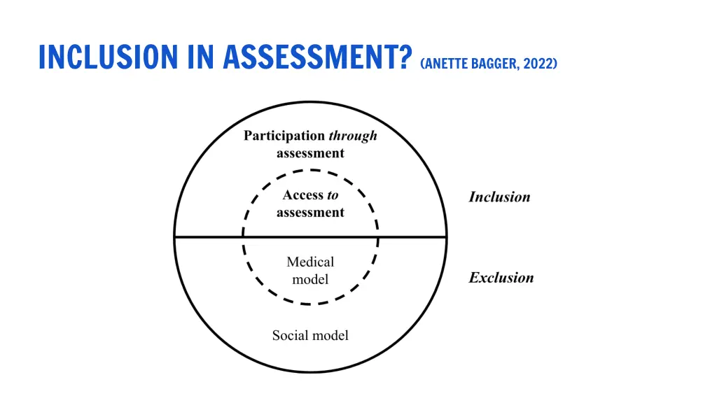 inclusion in assessment anette bagger 2022