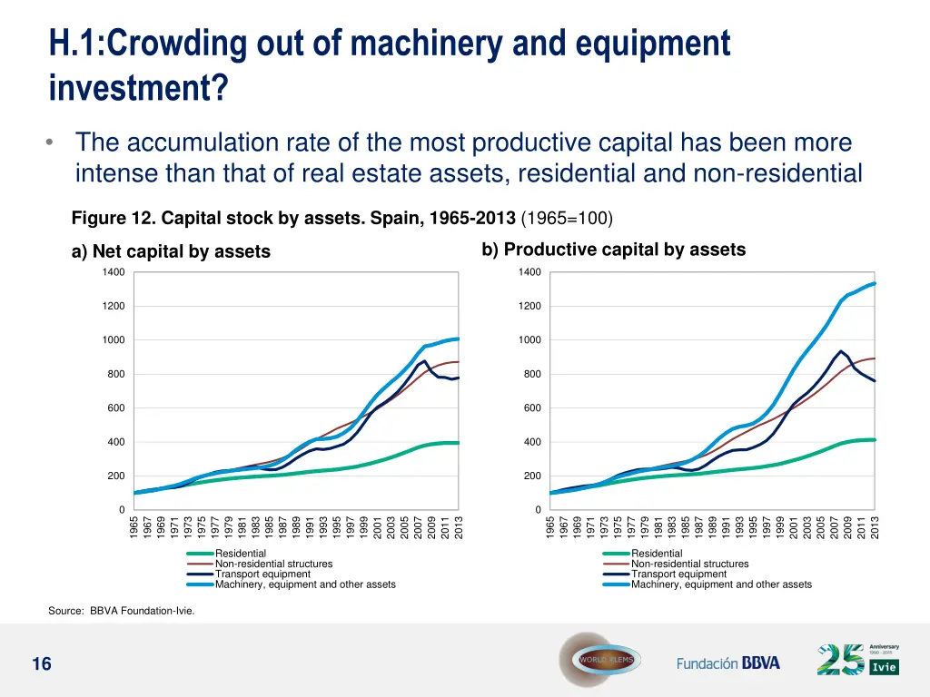h 1 crowding out of machinery and equipment