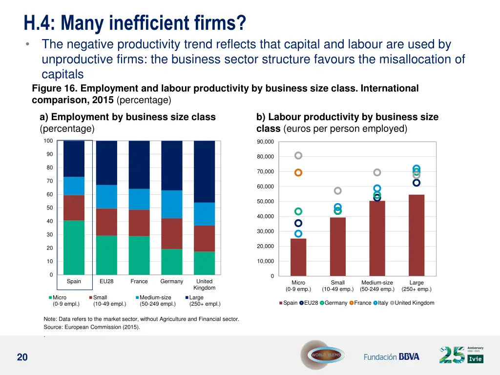 h 4 many inefficient firms the negative