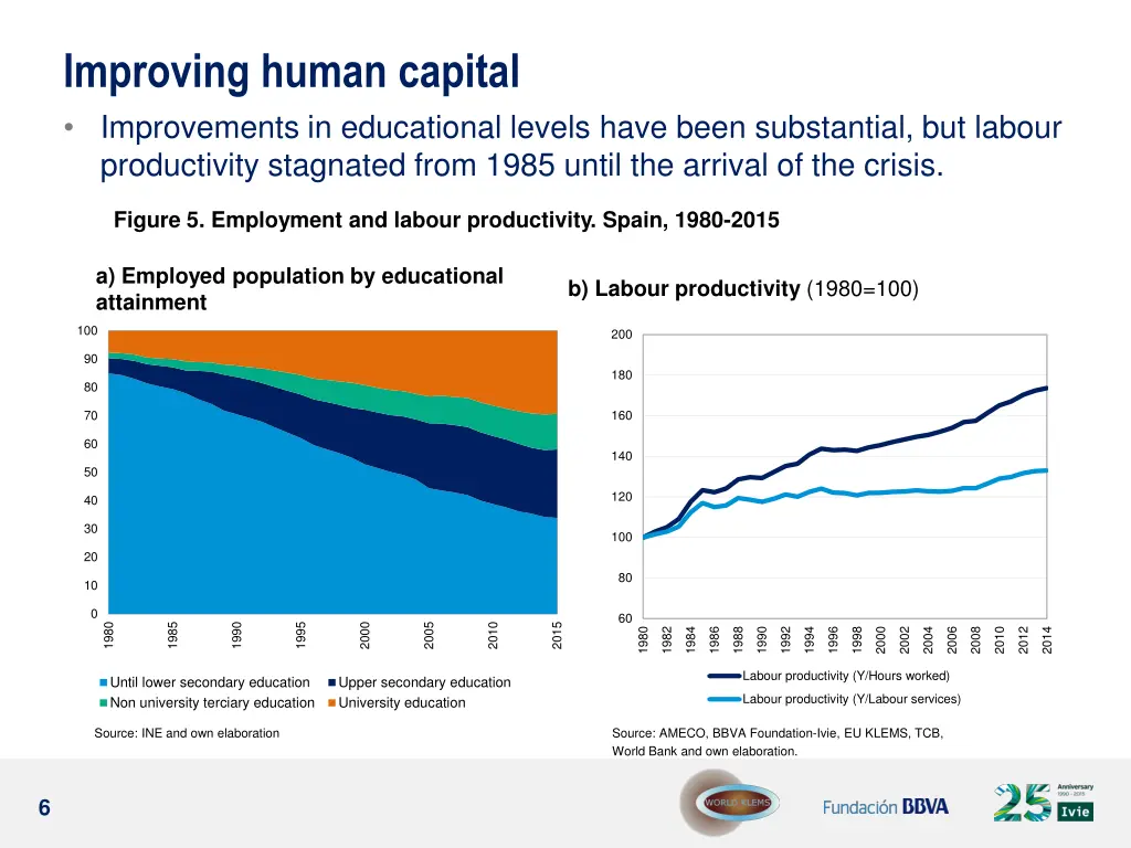 improving human capital improvements