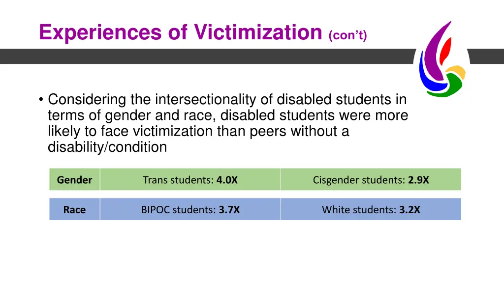 experiences of victimization con t