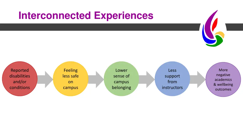 interconnected experiences