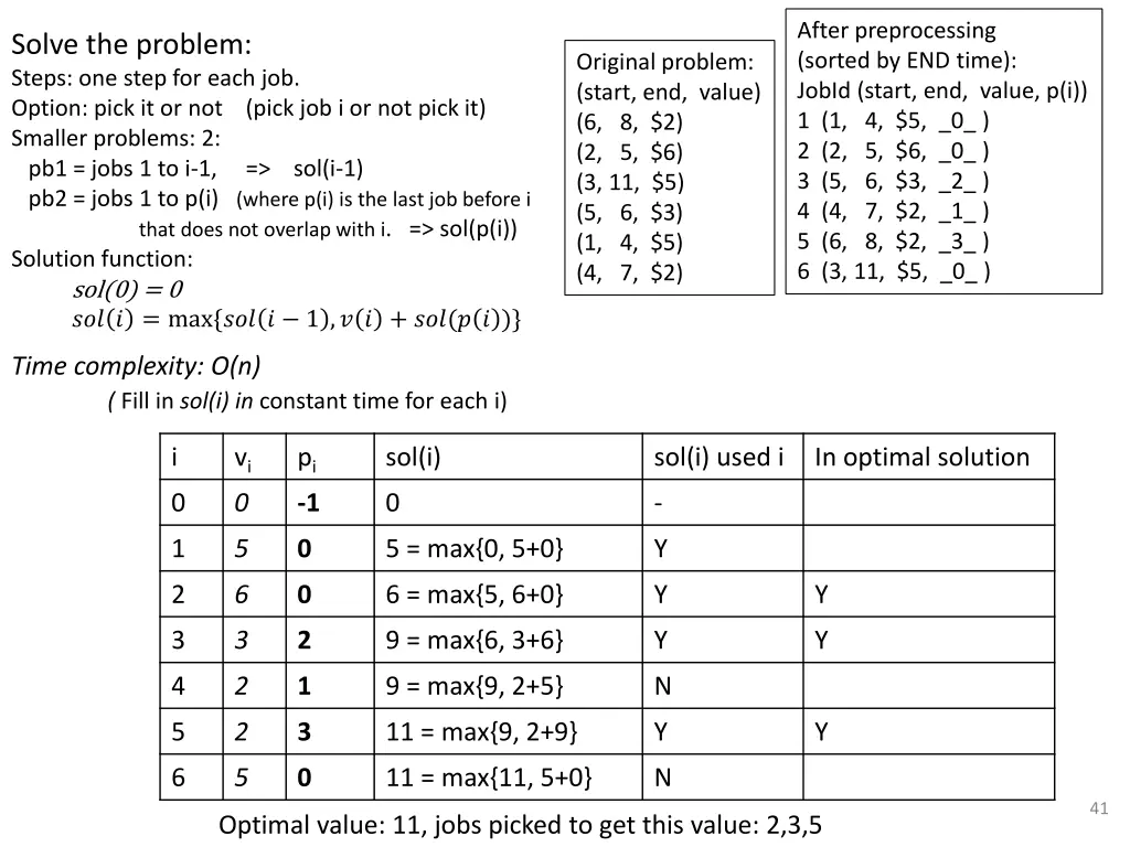 after preprocessing sorted by end time jobid 1