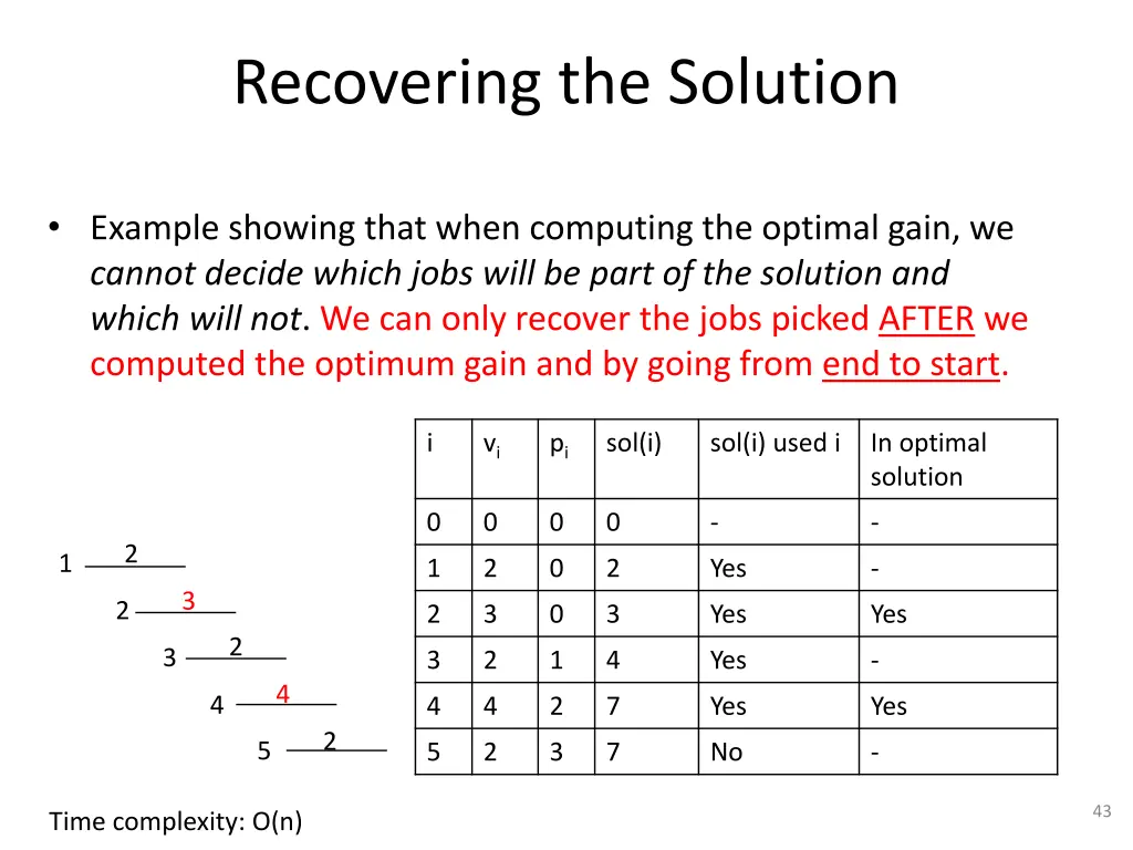 recovering the solution