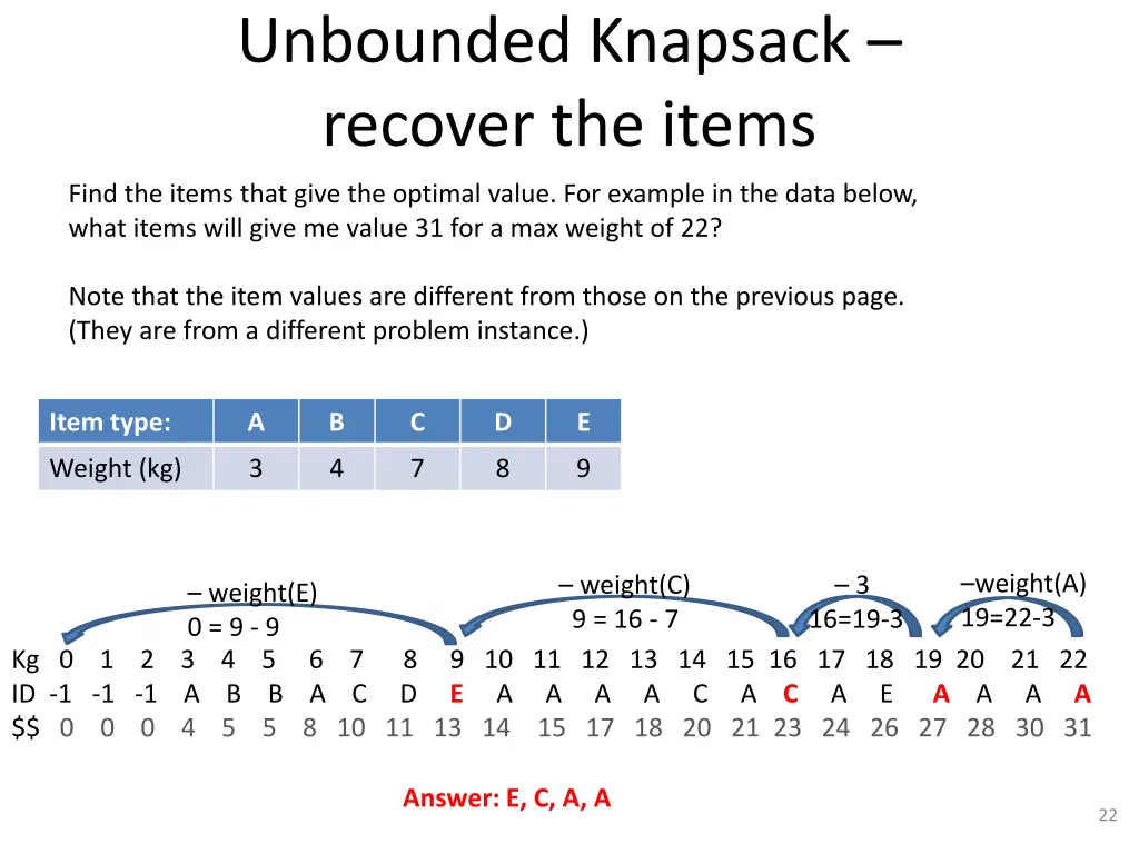 unbounded knapsack recover the items 1