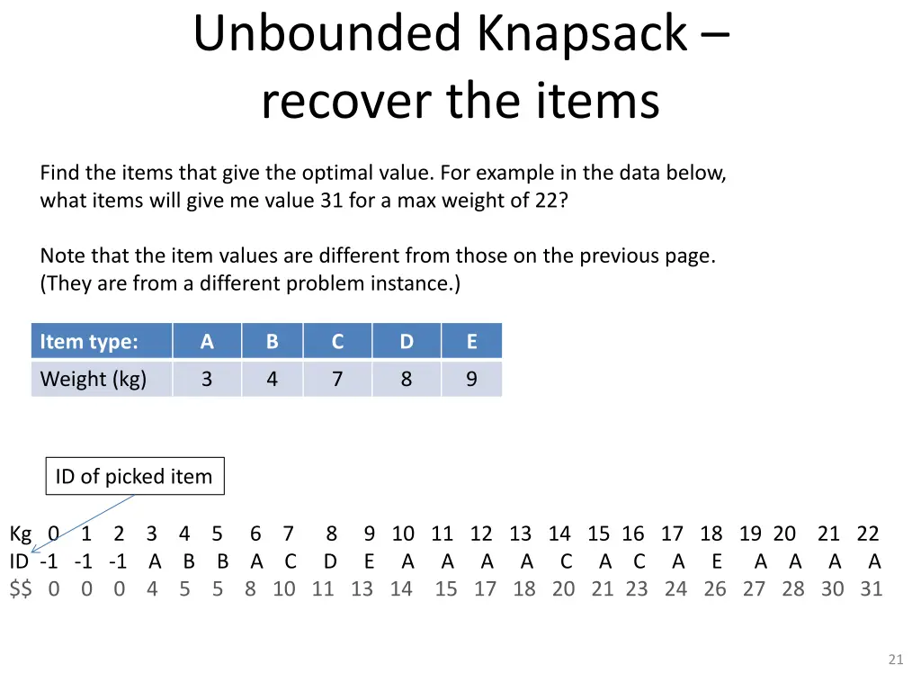 unbounded knapsack recover the items