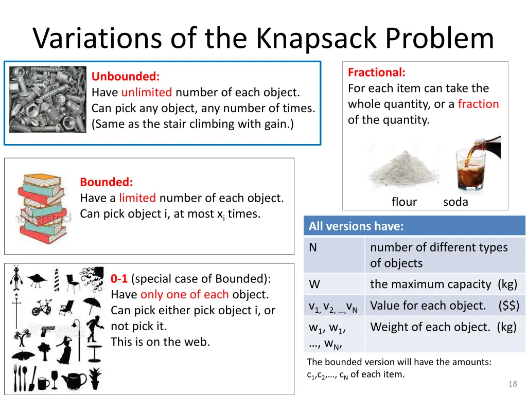 variations of the knapsack problem