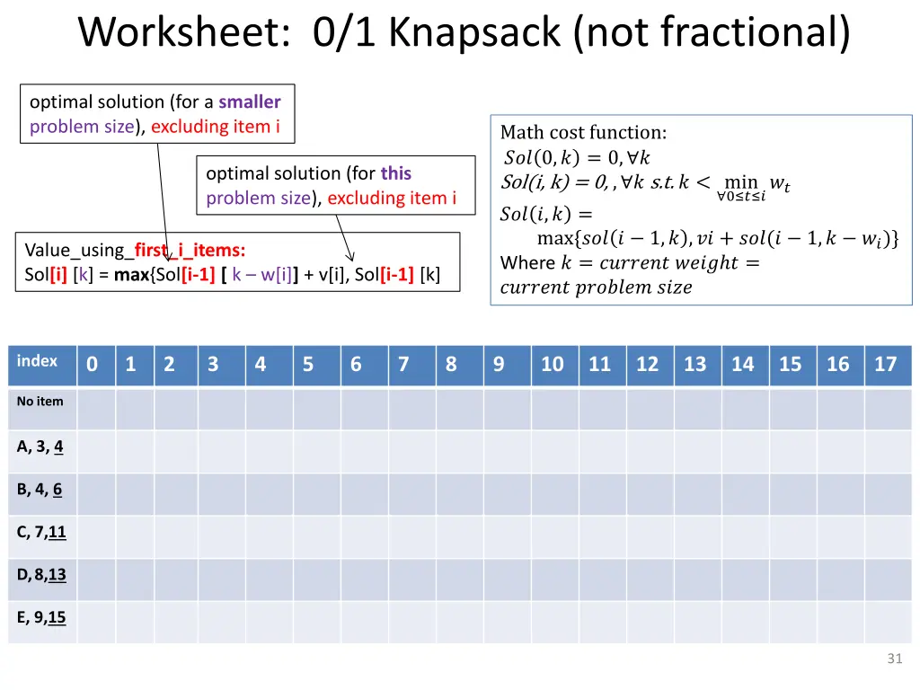 worksheet 0 1 knapsack not fractional