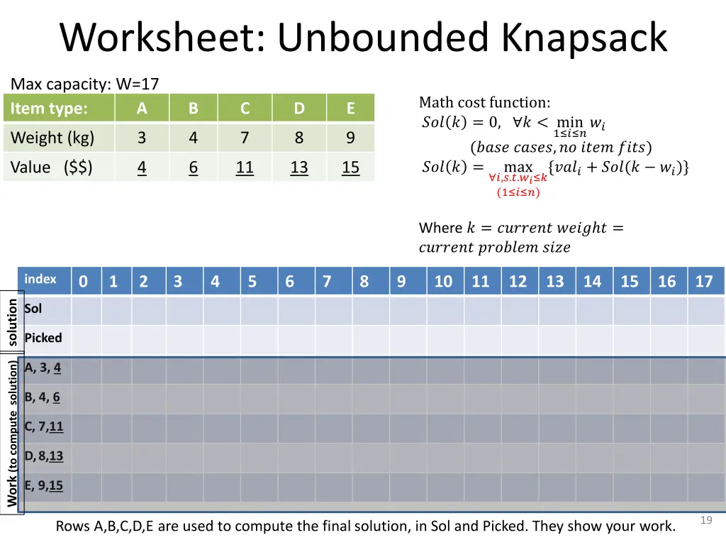 worksheet unbounded knapsack