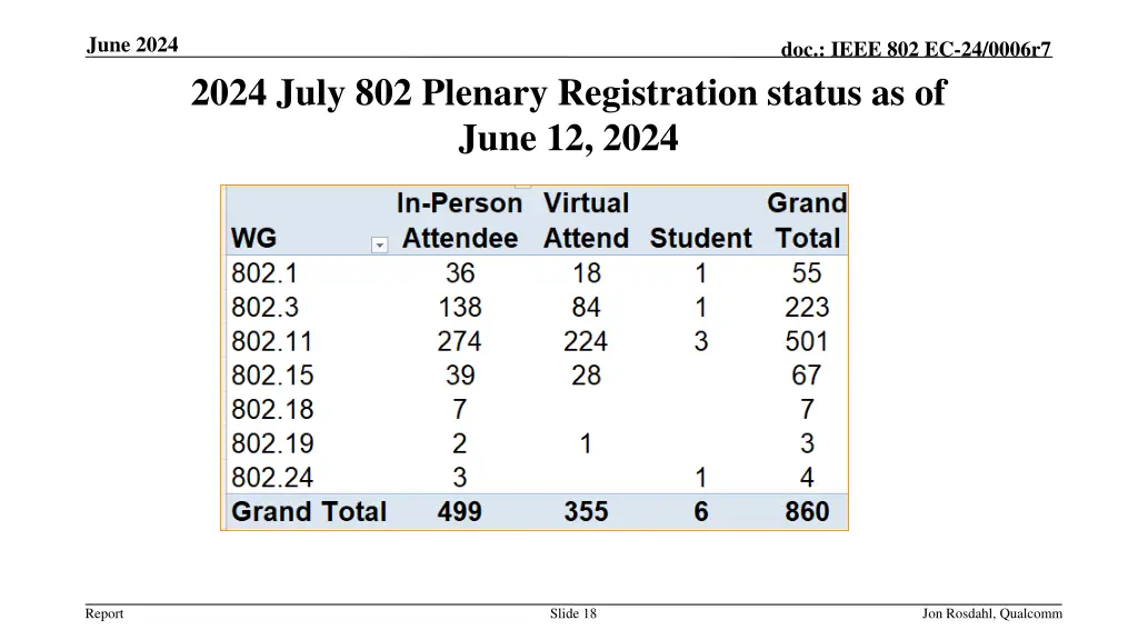 june 2024 17