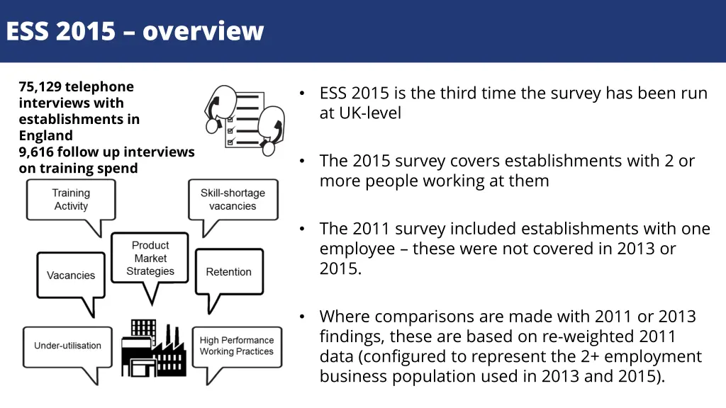 ess 2015 overview