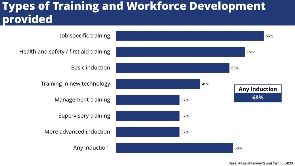 types of training and workforce development