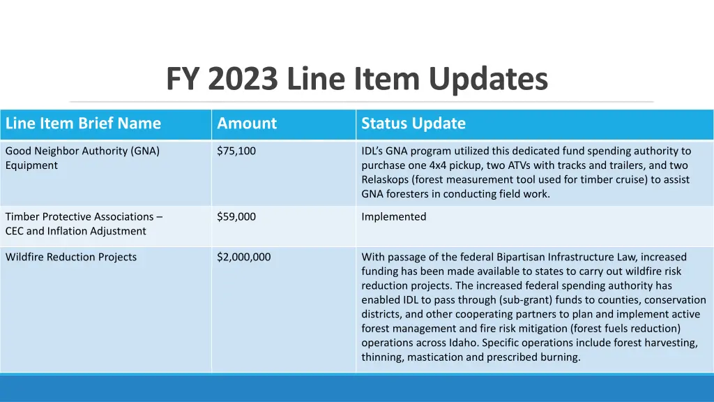 fy 2023 line item updates 3
