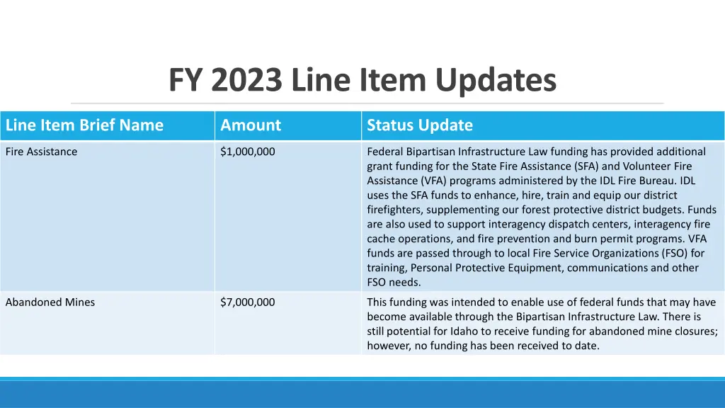 fy 2023 line item updates 4