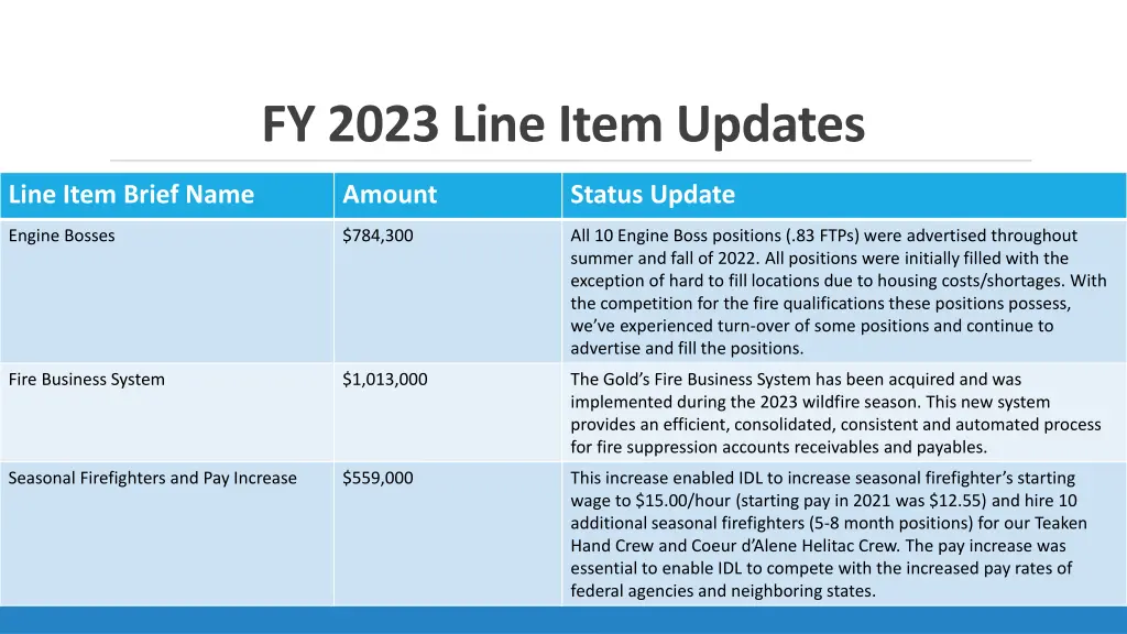 fy 2023 line item updates