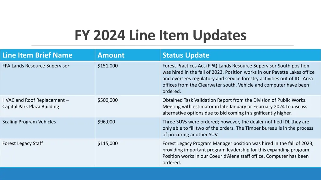 fy 2024 line item updates 2