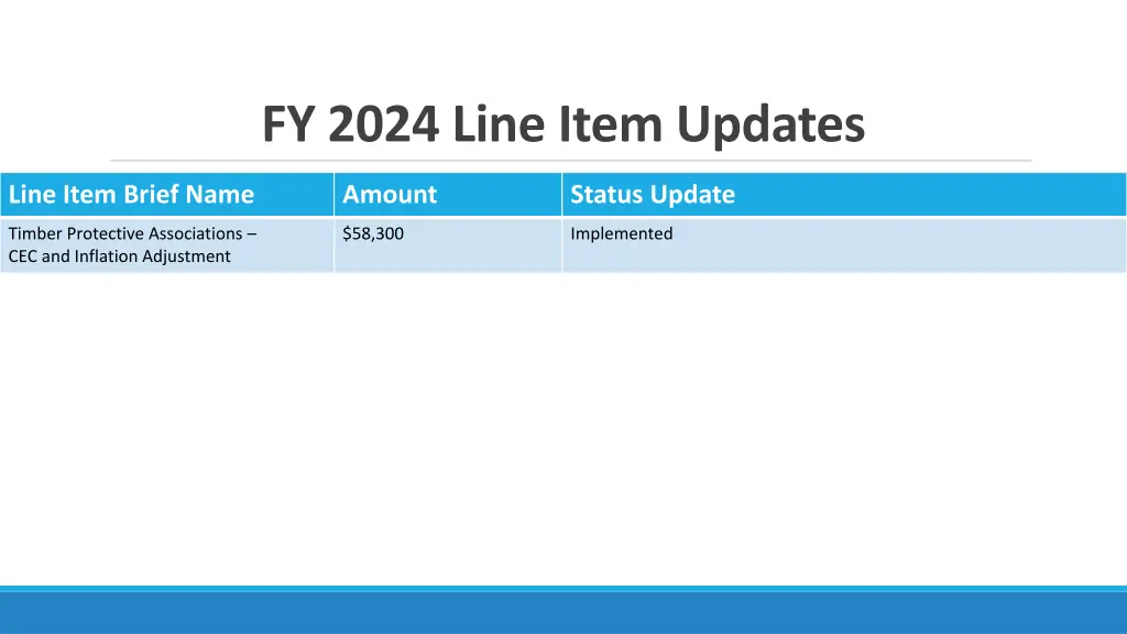 fy 2024 line item updates 3