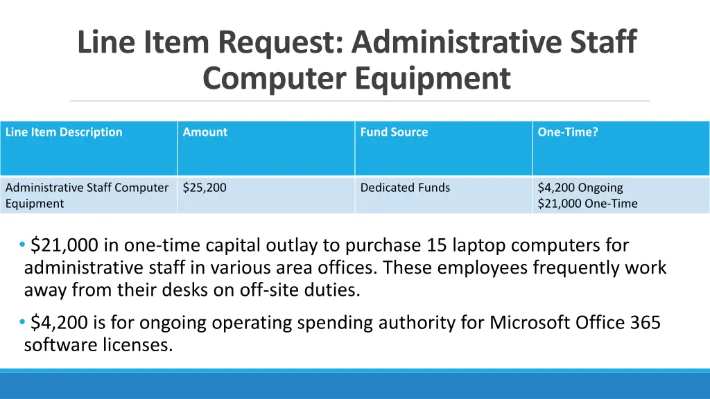 line item request administrative staff computer