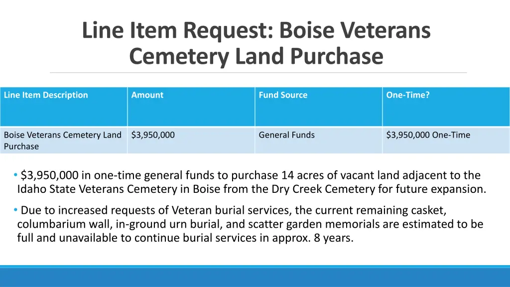 line item request boise veterans cemetery land
