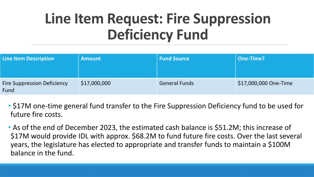line item request fire suppression deficiency fund