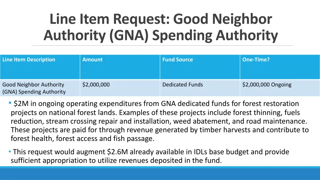 line item request good neighbor authority 1