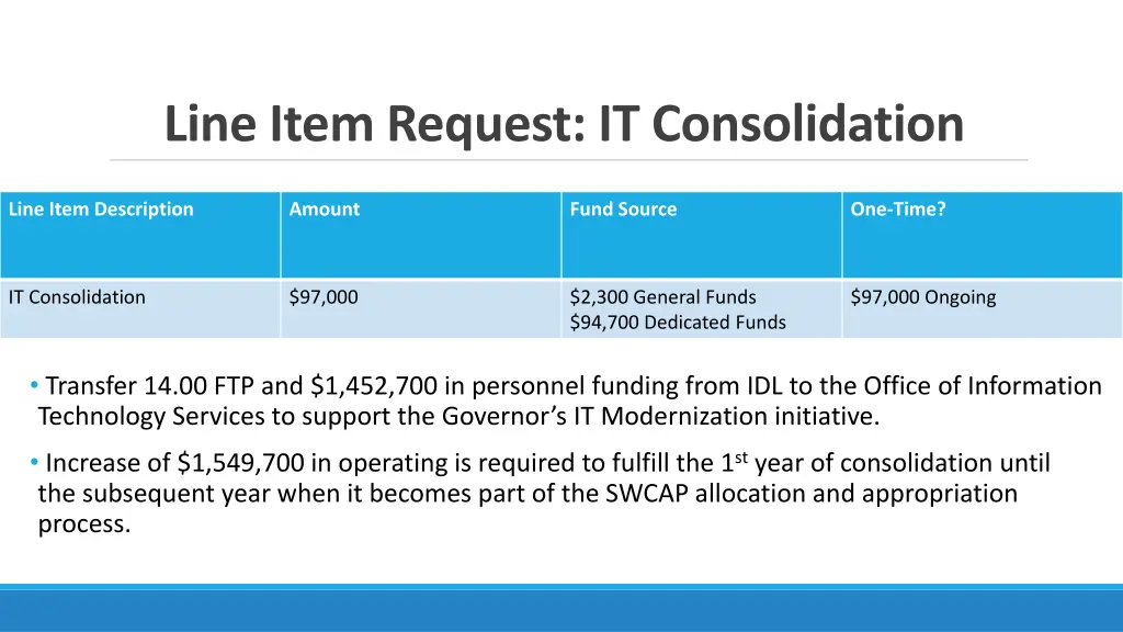 line item request it consolidation