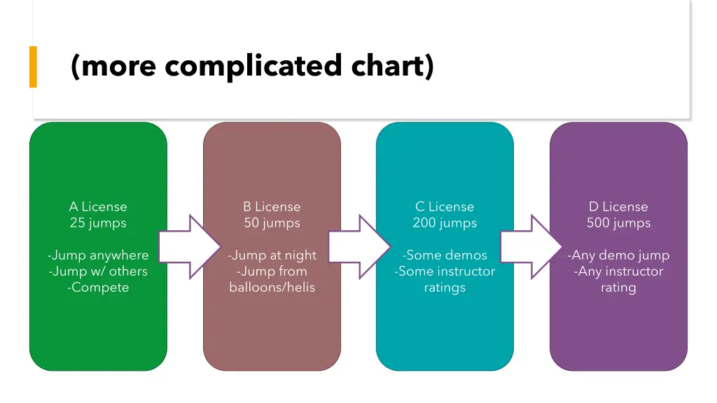 more complicated chart