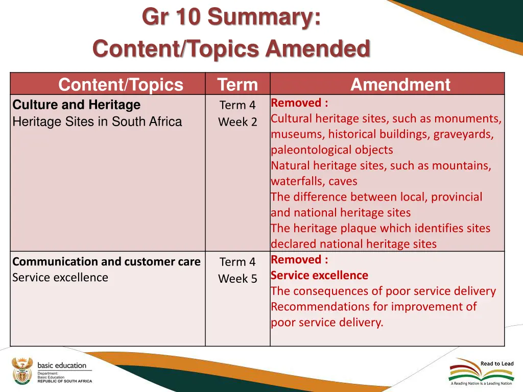 gr 10 summary content topics amended 1
