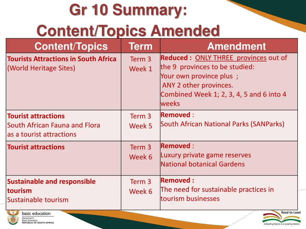 gr 10 summary content topics amended content
