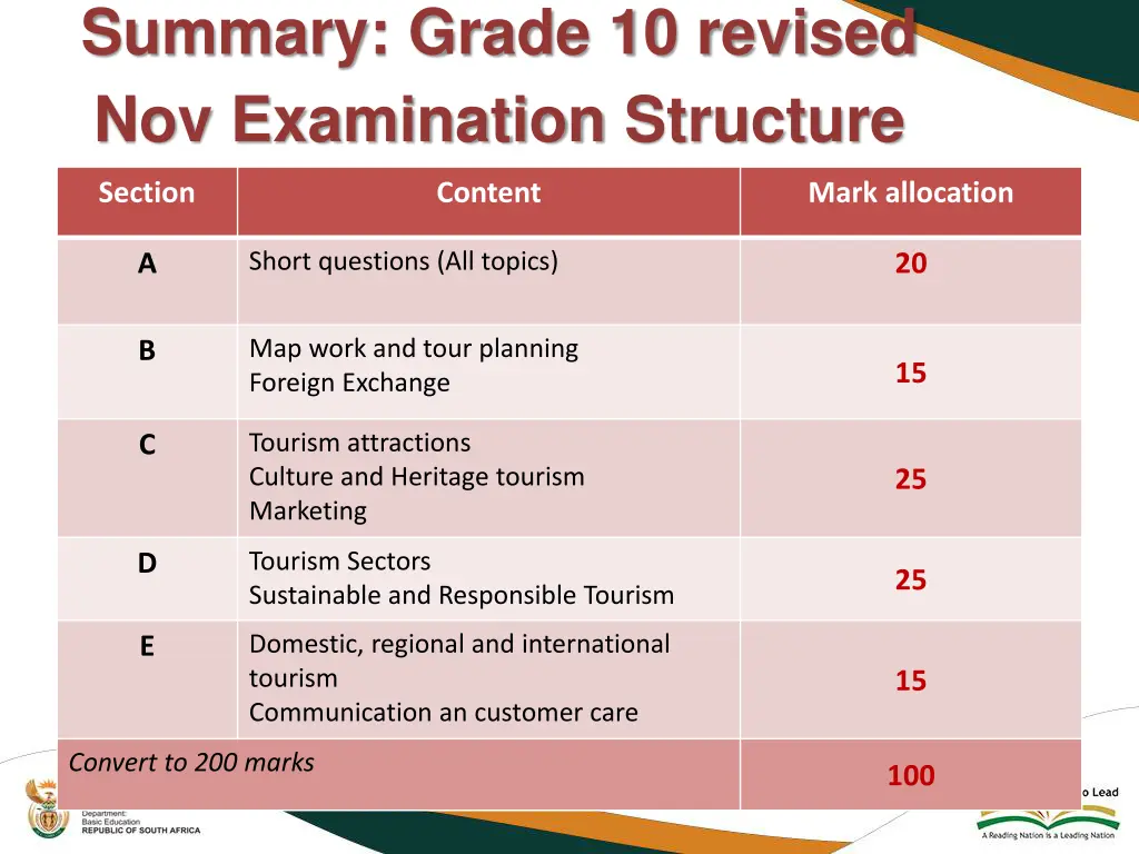 summary grade 10 revised nov examination structure
