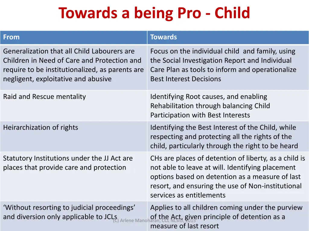 towards a being pro child