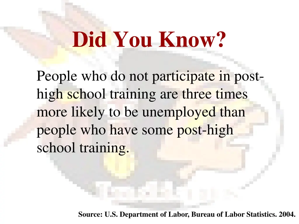 did you know