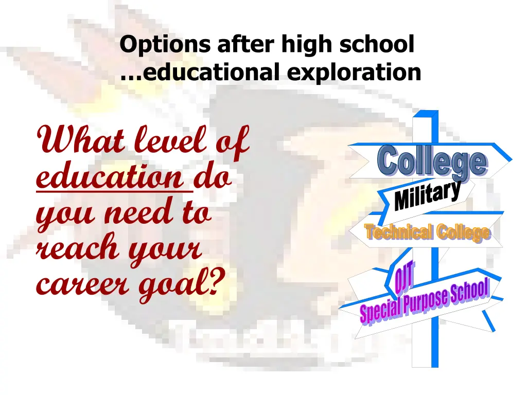 options after high school educational exploration