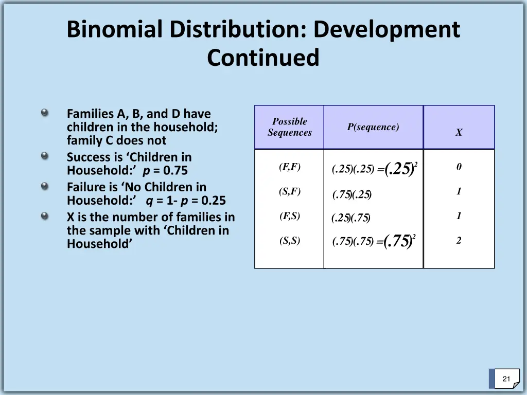binomial distribution development continued 1
