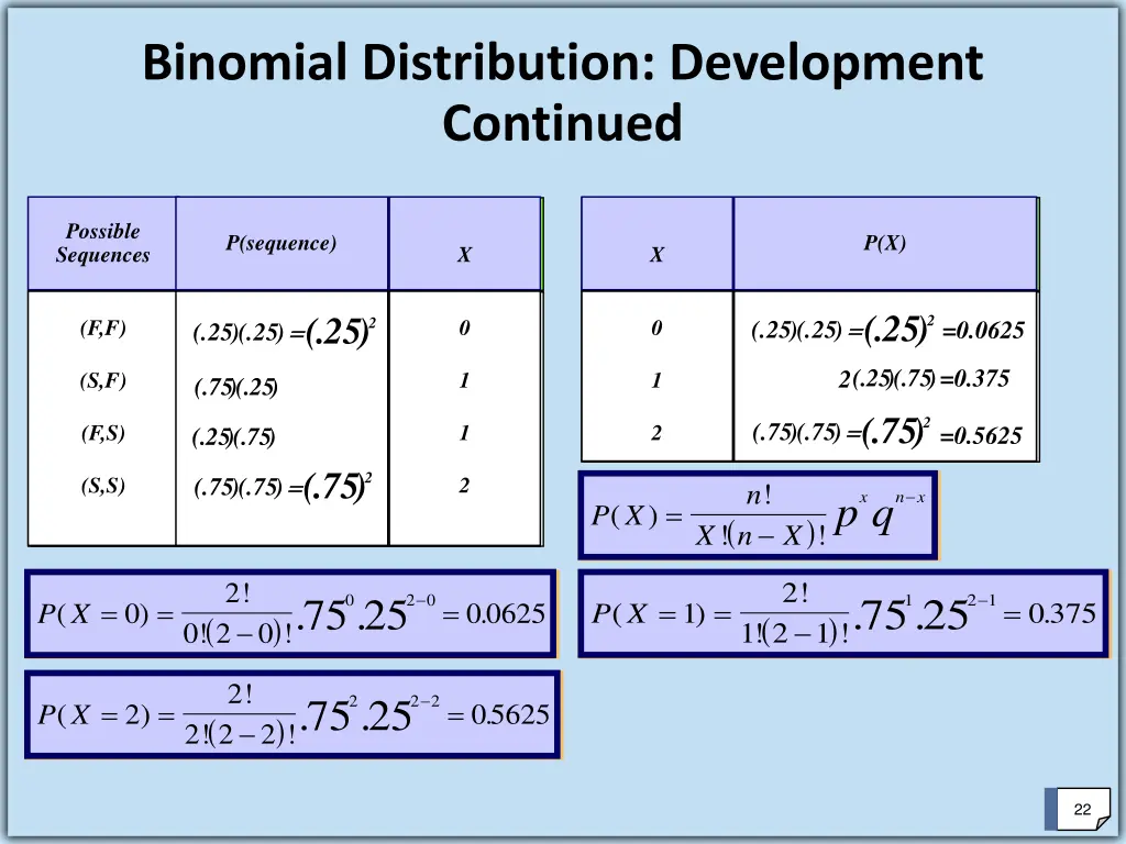 binomial distribution development continued 2