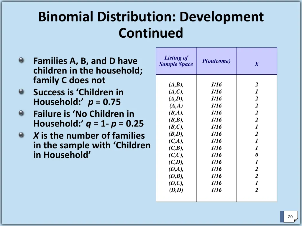 binomial distribution development continued