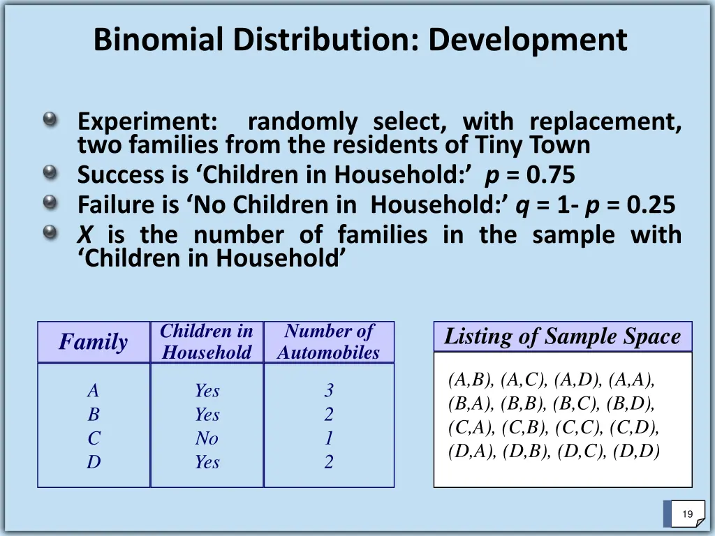 binomial distribution development
