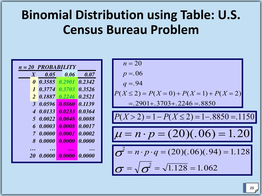 binomial distribution using table u s census