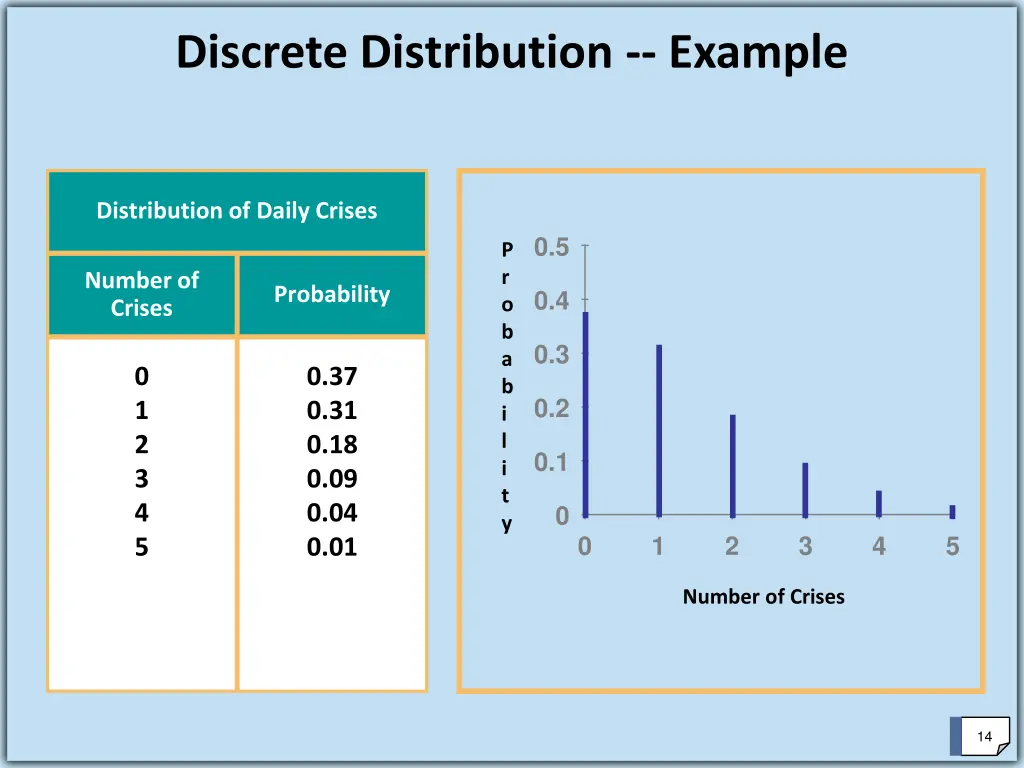discrete distribution example 1