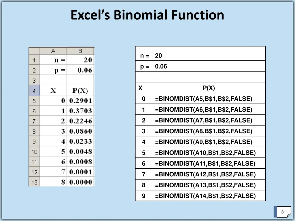 excel s binomial function