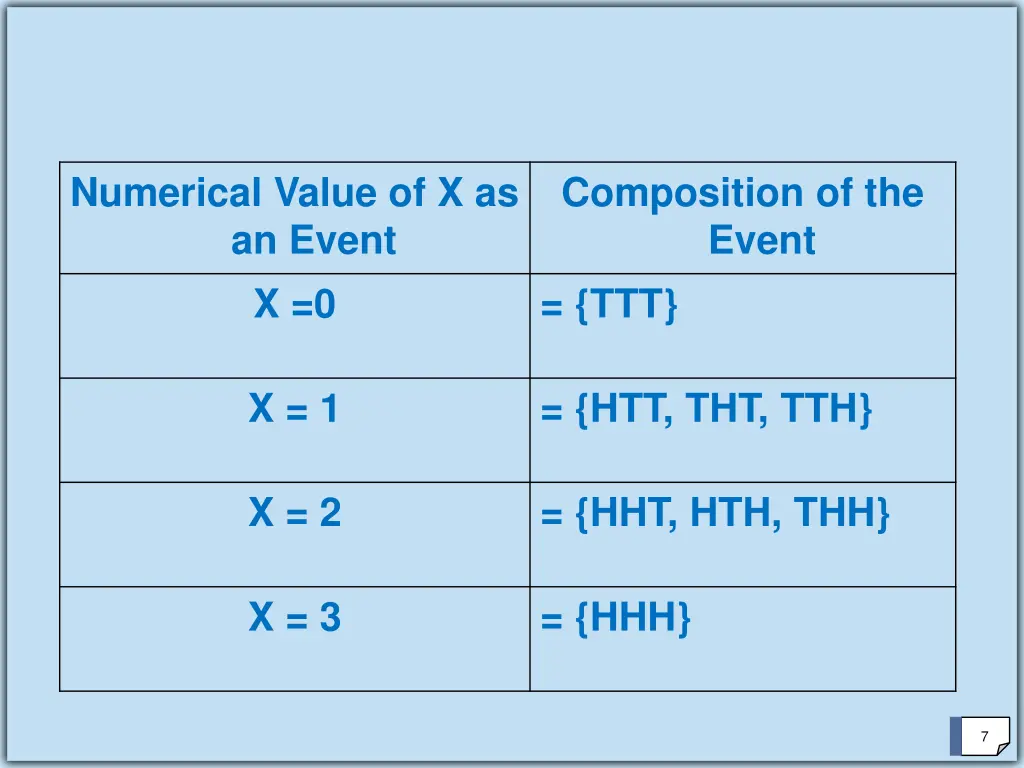 numerical value of x as an event x 0