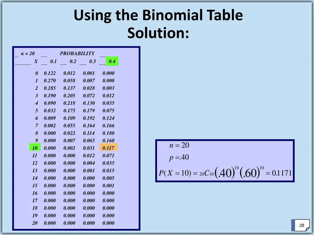 using the binomial table solution