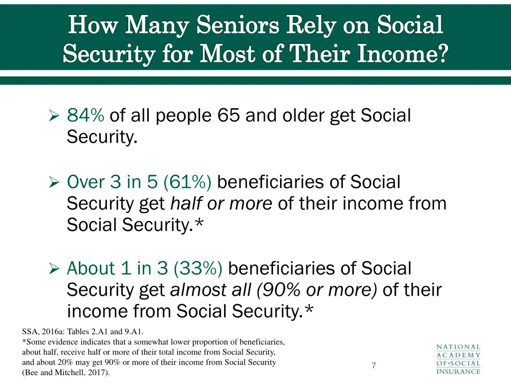 how many seniors rely on social security for most