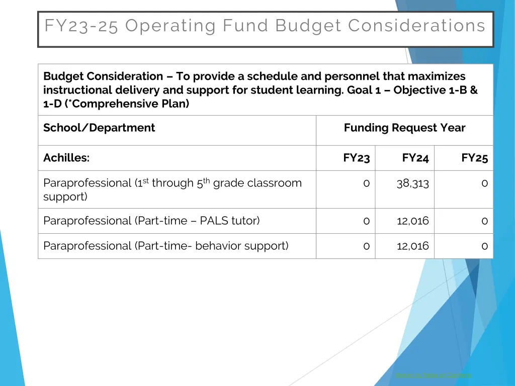 fy23 25 operating fund budget considerations 1