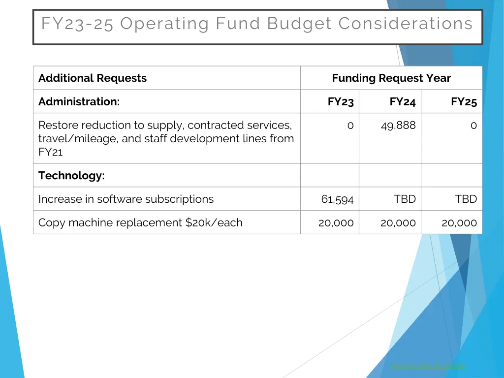 fy23 25 operating fund budget considerations 10