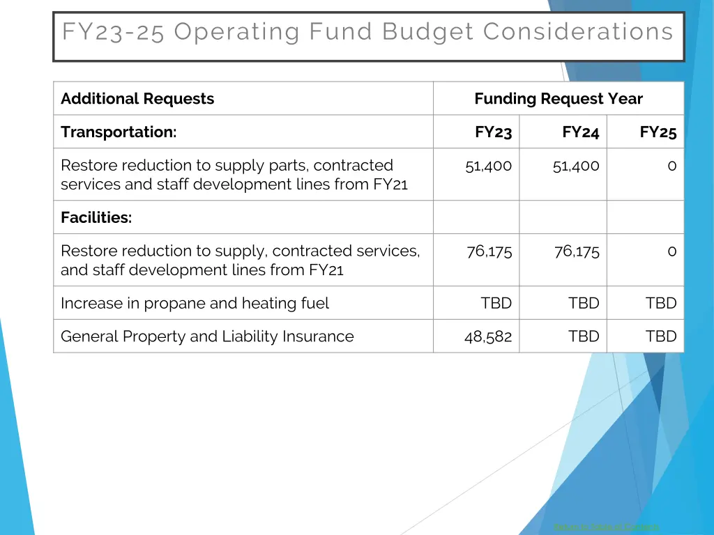 fy23 25 operating fund budget considerations 11