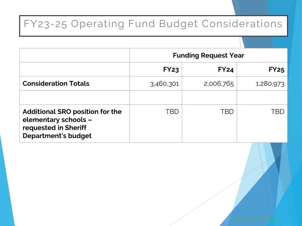 fy23 25 operating fund budget considerations 13