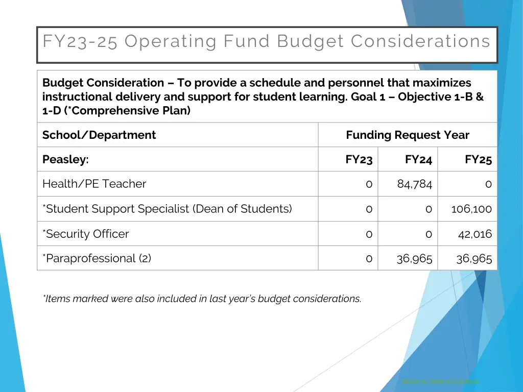 fy23 25 operating fund budget considerations 3