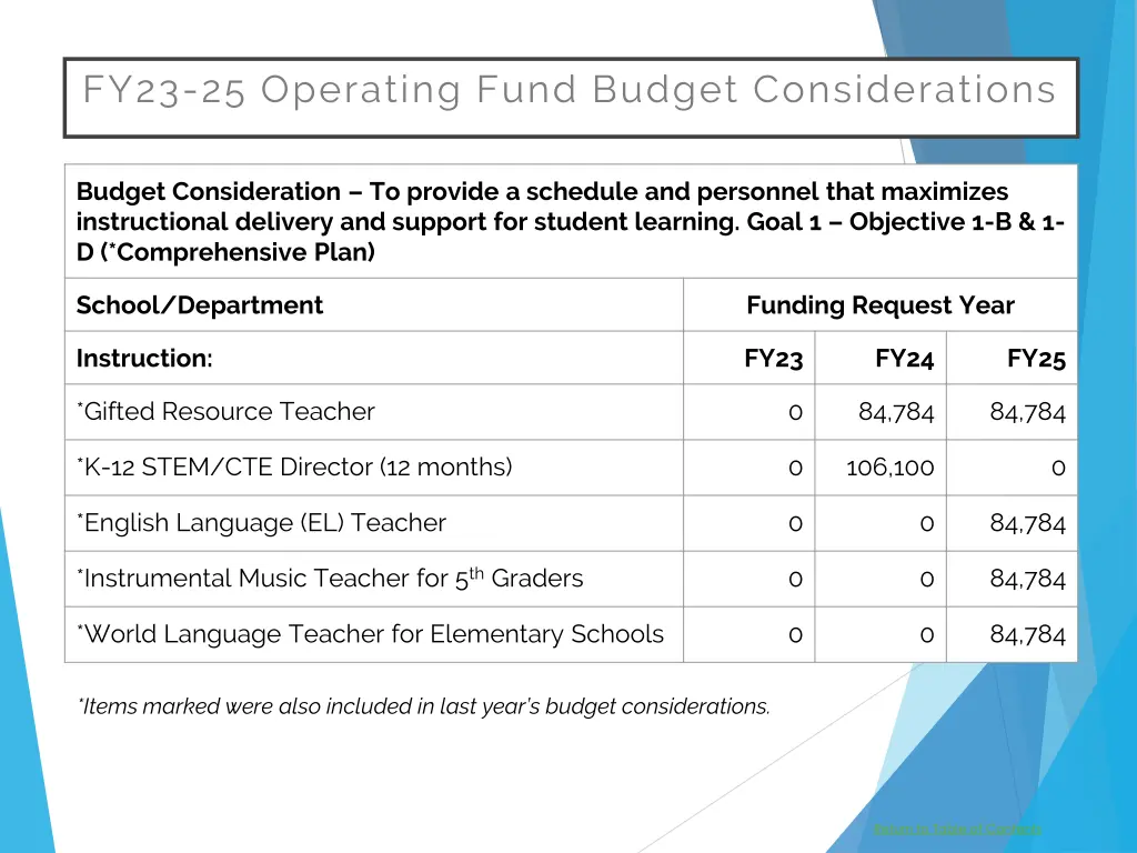 fy23 25 operating fund budget considerations 5