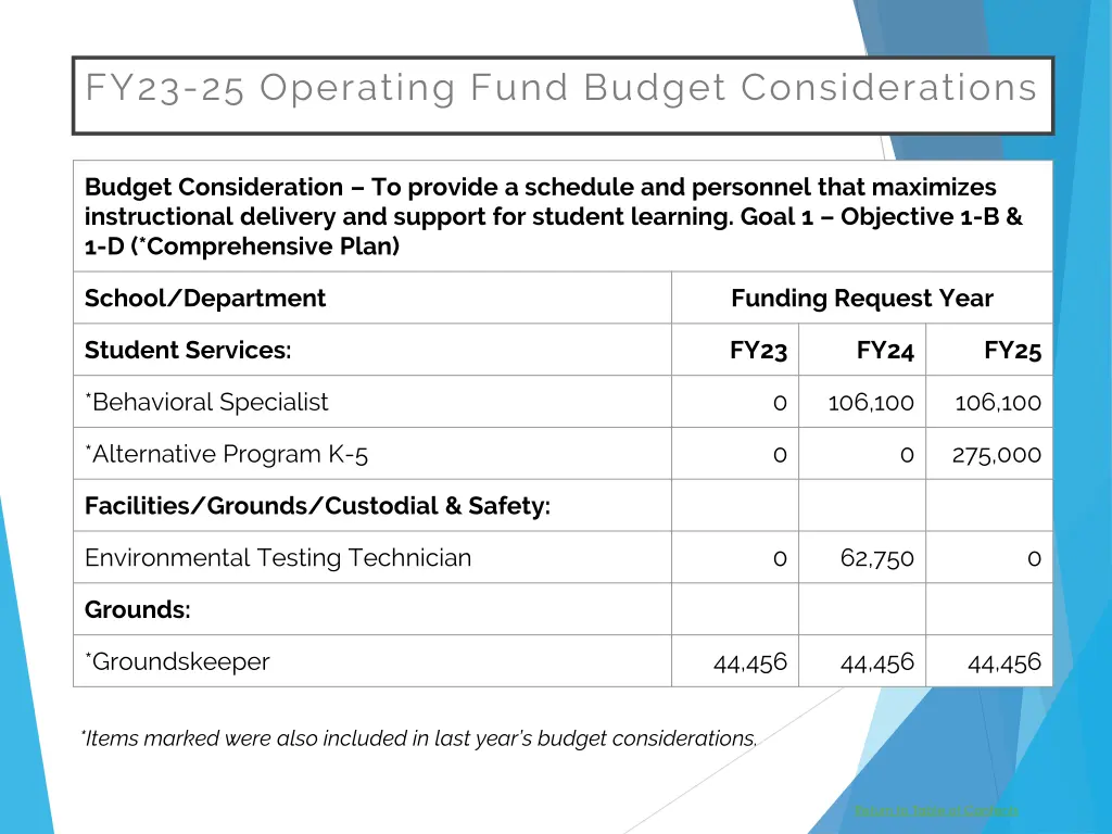 fy23 25 operating fund budget considerations 7